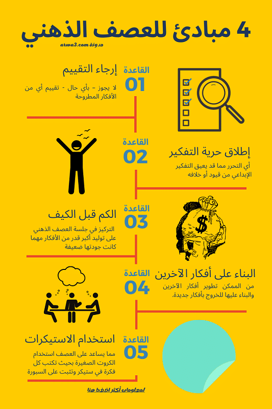مبادئ العصف الذهني مبادئ العصف الذهني